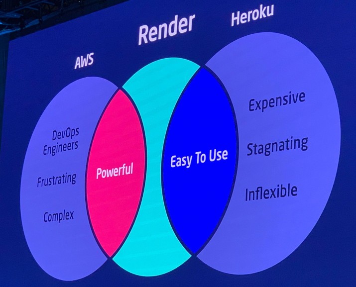 Render AWS Heroku